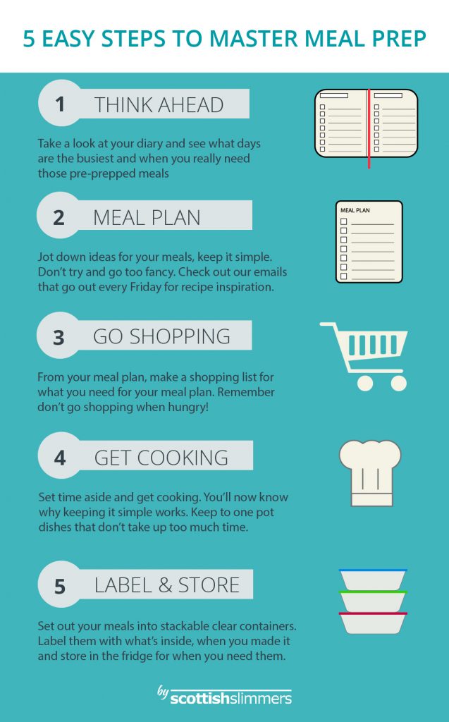 Meal Prepping Inforgraphic 01